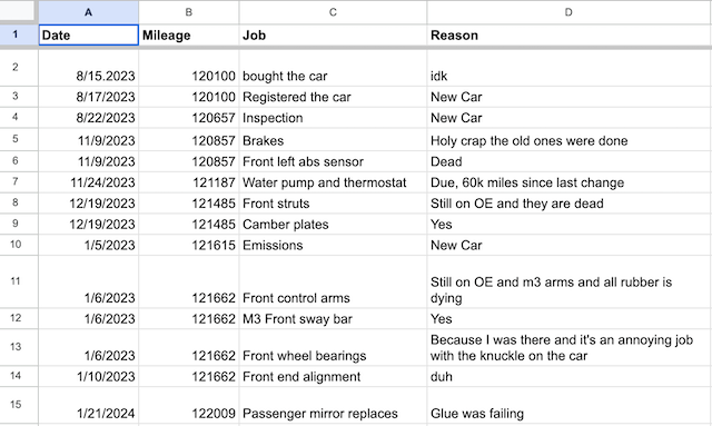 BMW maintenance log